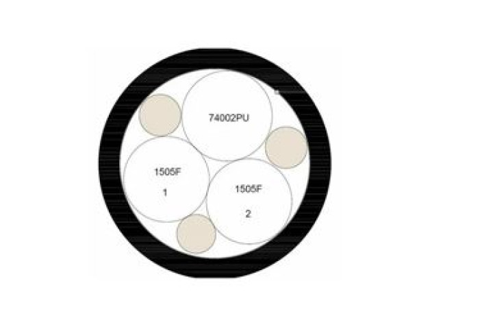 BELDEN 2x1505F + 1x74002PU kábel